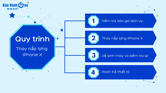 Quy trình thay nắp lưng iPhone X tại Bảo Hành One