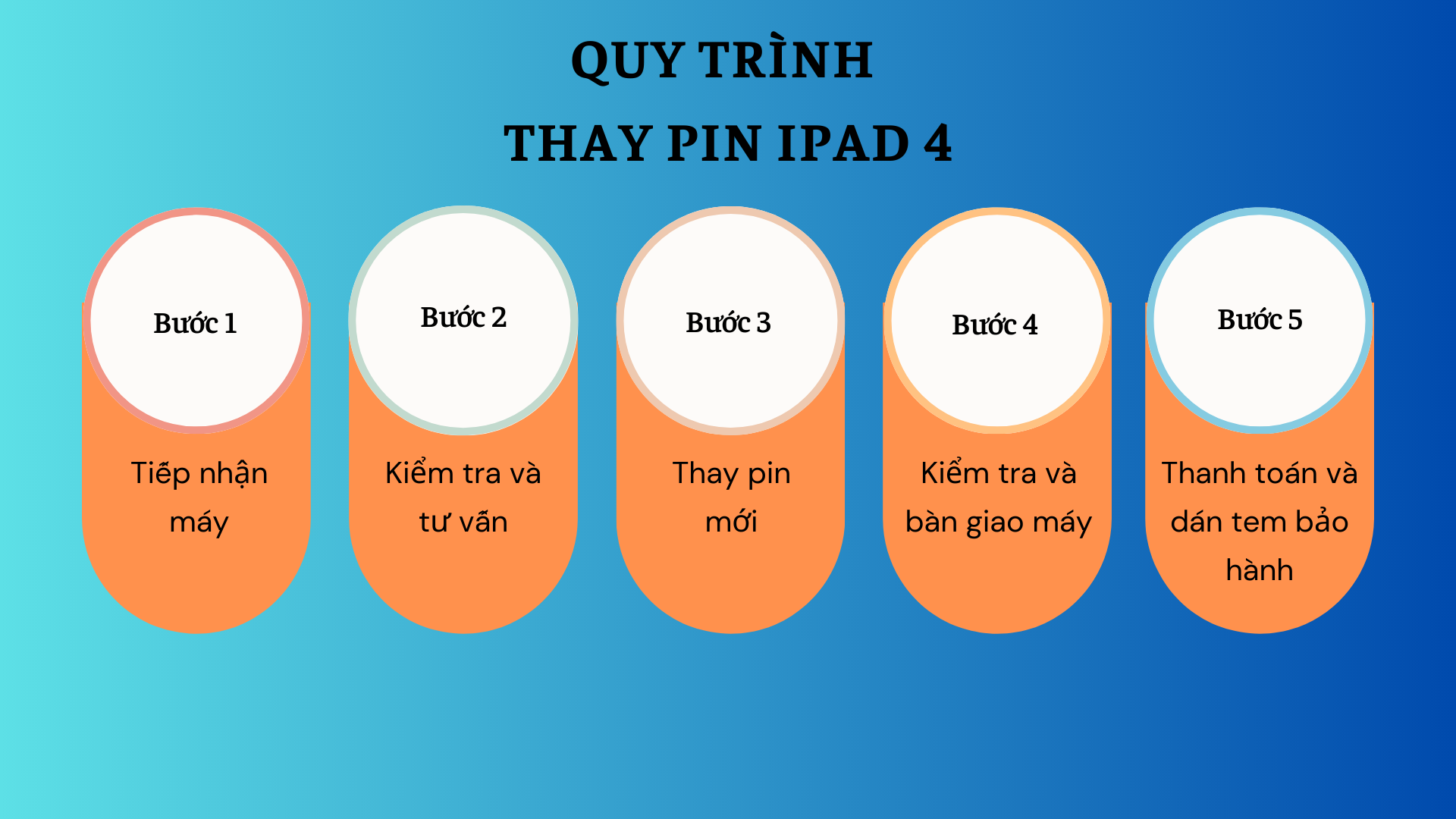 Quy trình thay pin iPad 4 tại Bảo Hành One