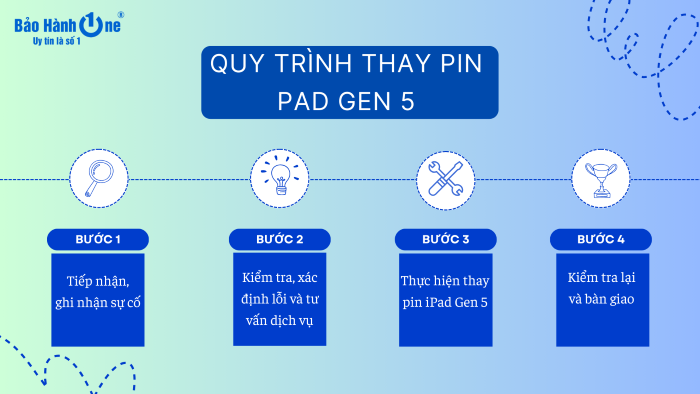 Các bước thay pin iPad Gen 5 tại Bảo Hành One