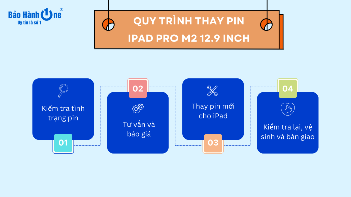 Quy trình thay pin iPad Pro M2 12.9 inch tại Bảo Hành One