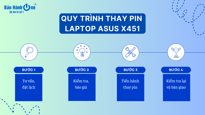 Quy trình thay pin Asus X451 tại Bảo Hành One