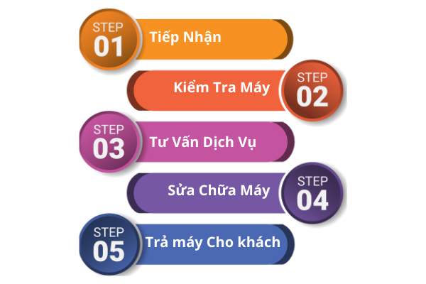 Thay Pin Xiaomi Black Shark 2