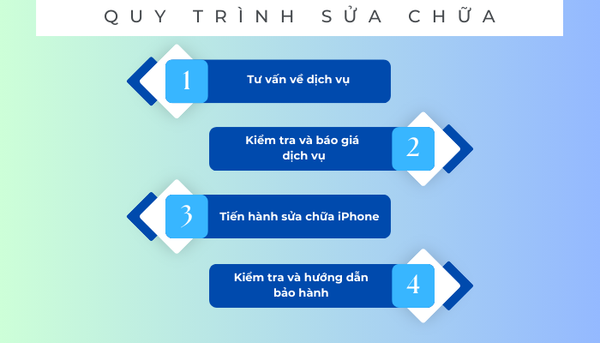 5 mẹo cần nhớ khi sửa chữa iPhone