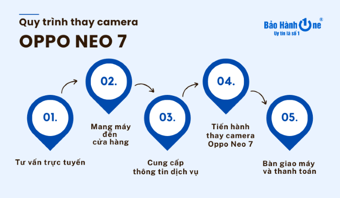 quy trình thay camera oppo neo 7