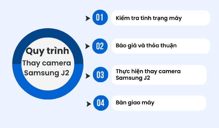 quy trình thay camera samsung j2