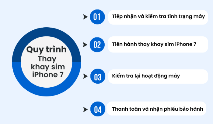 quy trình thay khay sim iPhone 7