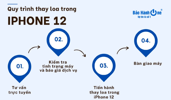 quy trình thay loa trong iphone 12