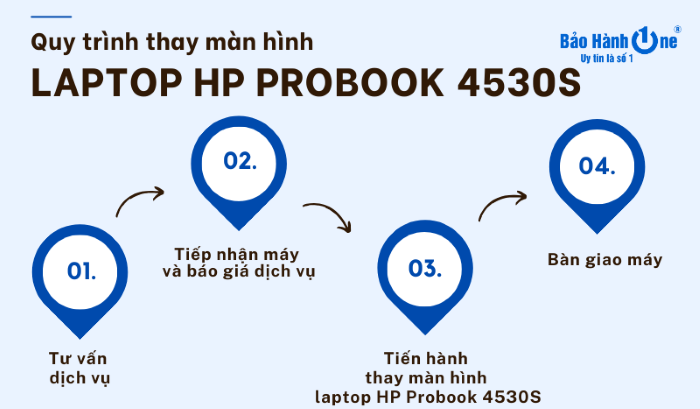 quy trình thay màn hình laptop HP Probook 4530S