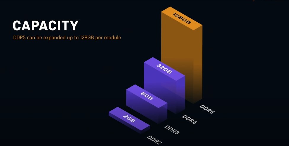 Tăng dung lượng RAM tối đa