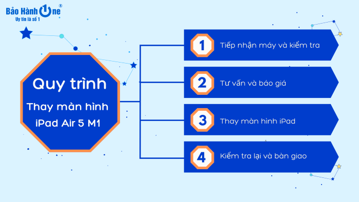Quy trình thay màn hình iPad Air 5 M1 tại Bảo Hành One