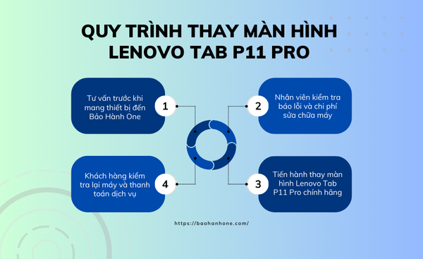 Thay Màn Hình Lenovo Tab P11 Pro