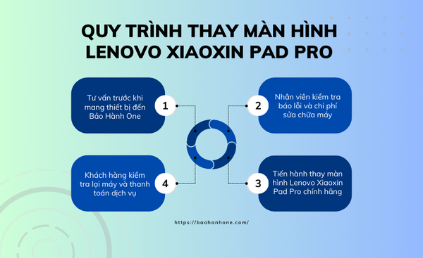 Thay Màn Hình Lenovo Xiaoxin Pad Pro