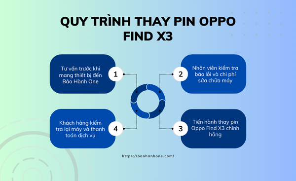 Thay Pin Oppo Find X3