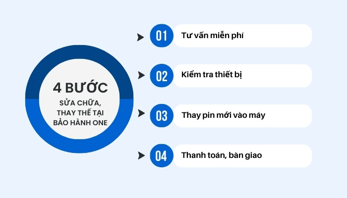 Thay Pin Oppo Reno7 5G