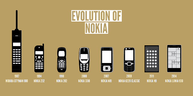 Các dòng điện thoại Nokia từ năm 1982-2014