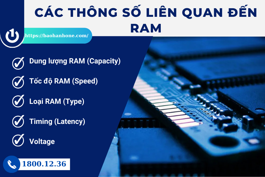 Một số thông số liên quan đến RAM