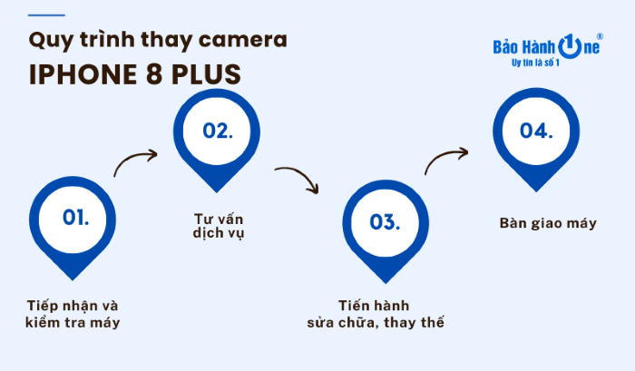 quy trình thay camera iphone 8 plus