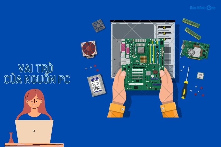 Nguồn PC có vai trò quan trọng trong quá trình