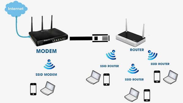 Tầm quan trọng của wifi với các thiết bị điện