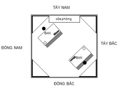 Cách Đặt, Để Két Sắt Theo Phong Thủy Rước May Mắn, Bình An Vào Nhà