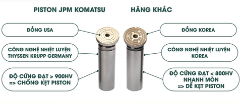 Piston bơm thủy lực: Nguyên nhân và cách phòng tránh hiệu quả