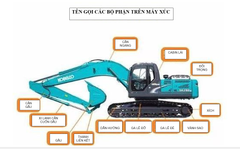 TÊN GỌI CÁC BỘ PHẬN MÁY XÚC – ĐÃ LÁI MÁY LÂU NĂM CHƯA CHẮC ĐÃ BIẾT