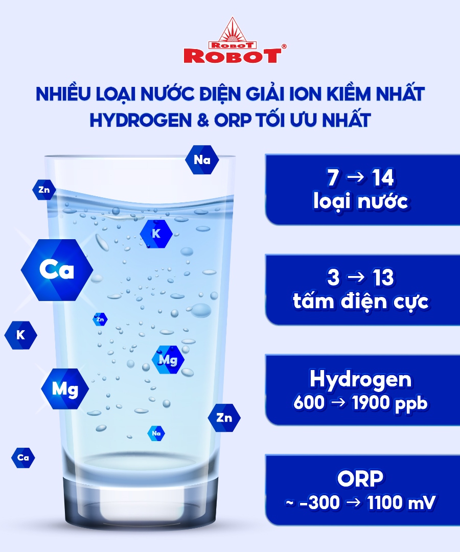 may-loc-nuoc-dien-giai-ion-kiem-2