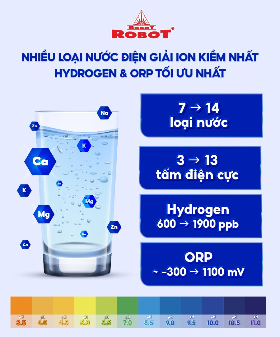 may-loc-nuoc-dien-giai-ion-kiem-2