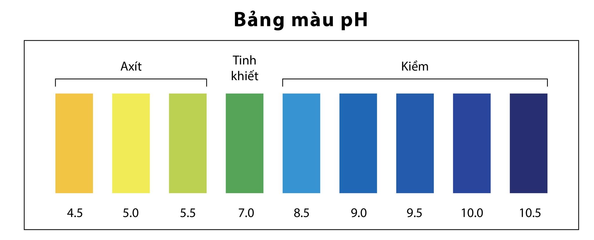 BẢNG MÀU PH MÁY LỌC NƯỚC