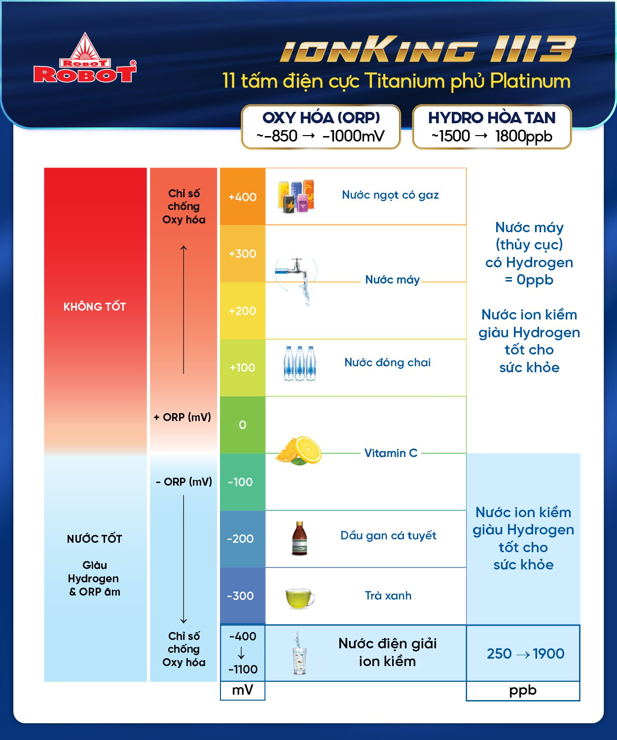 máy lọc nước ion kiềm ionking