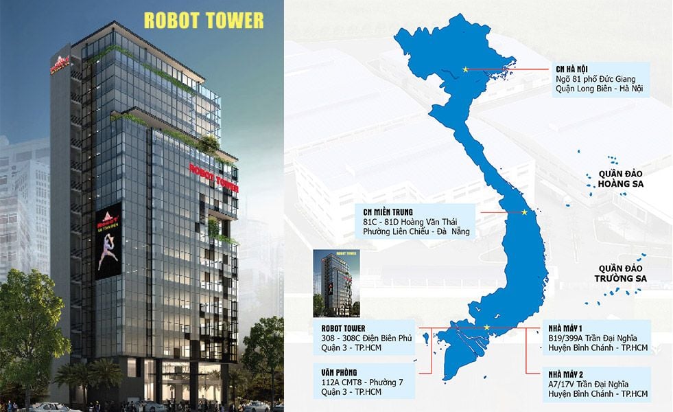 Development history – Robot