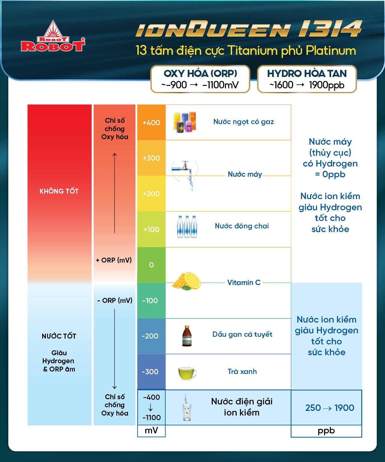 Máy lọc nước ion kiềm Nóng thông minh Lạnh ionQueen 1314