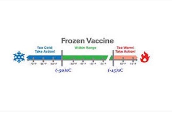 TÌM HIỂU CHUỖI CUNG ỨNG LẠNH (COLD CHAIN)