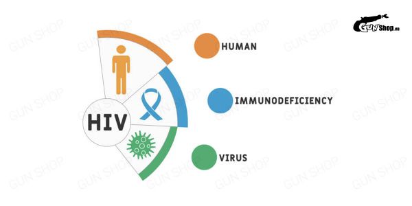 Cách phòng tránh HIV AIDS là gì? - 5 nguyên tắc phòng ngừa cần lưu ý