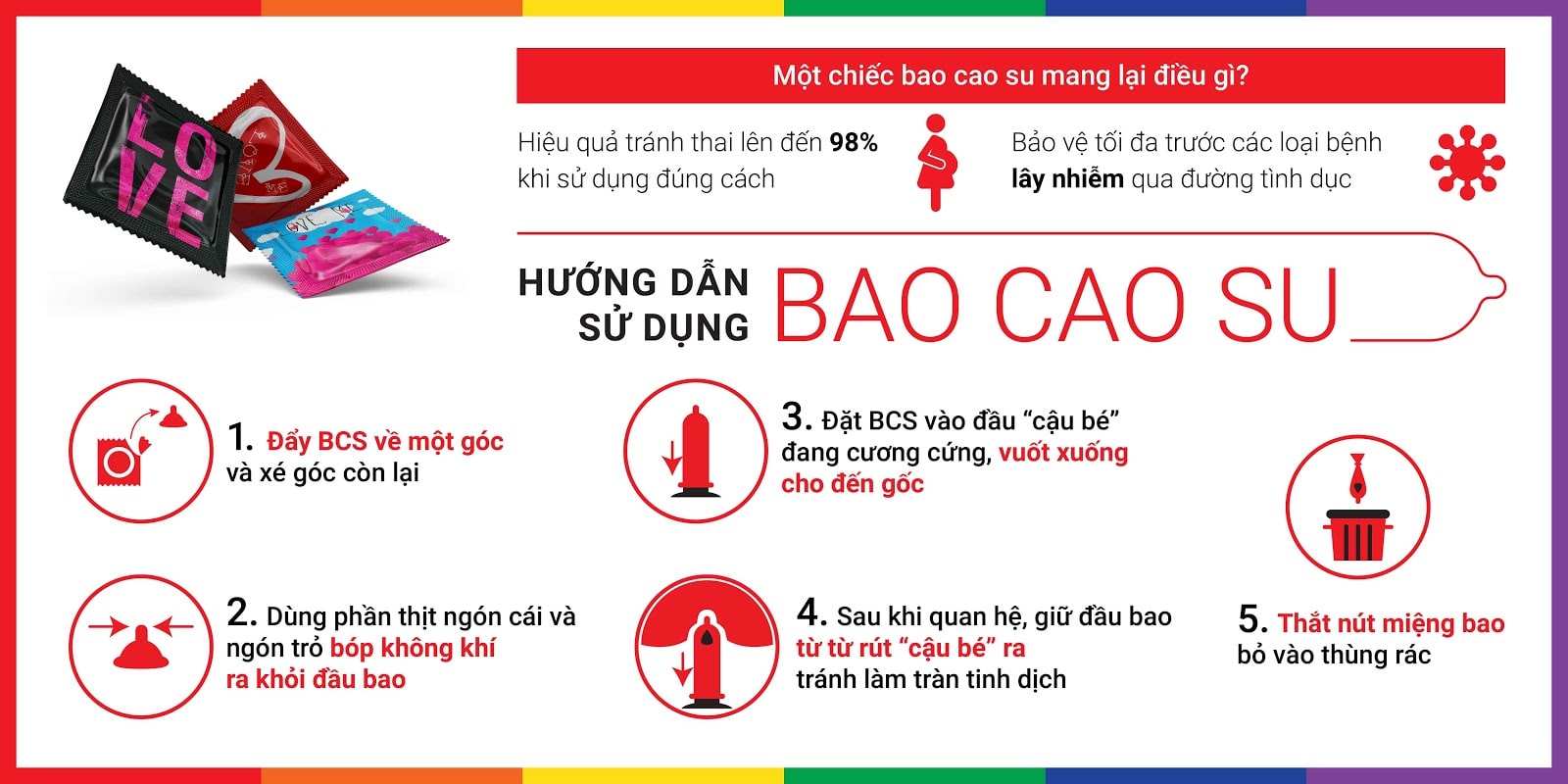 Bao cao su Nga Ropockon cung Bảo Bình