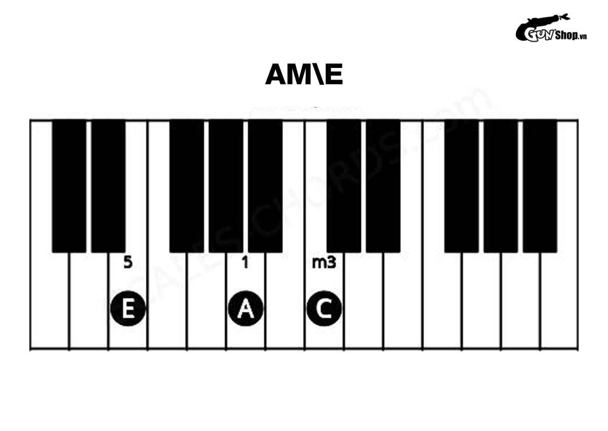AM là gì? PM là gì?