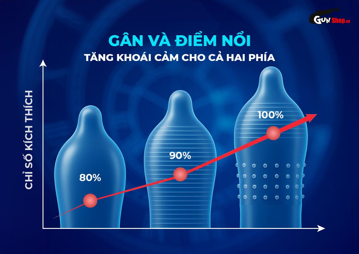 Bao cao su Shell Triple Mix chính hãng tại Gunshop.vn