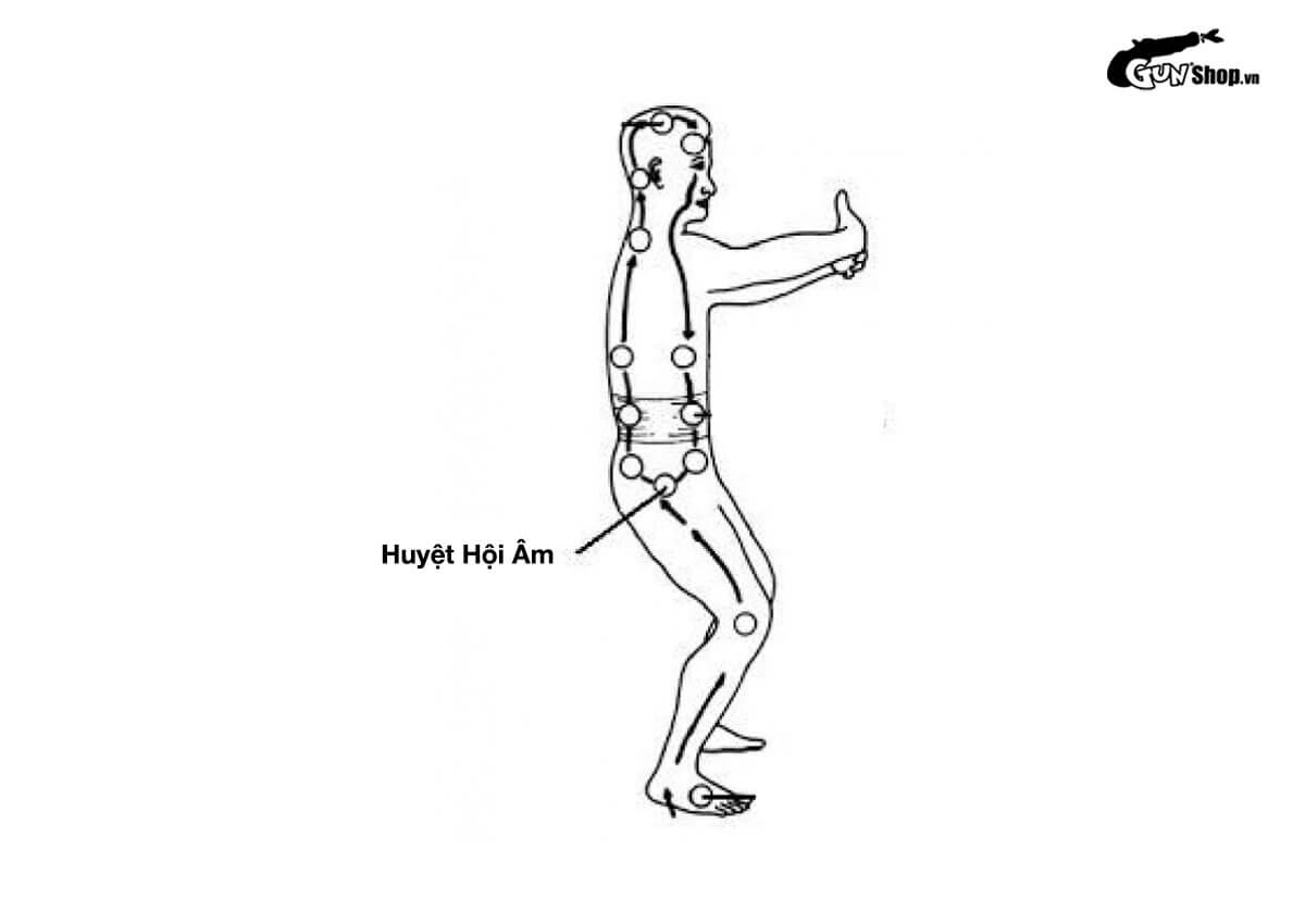 Có thể huyệt ở vùng kín không?