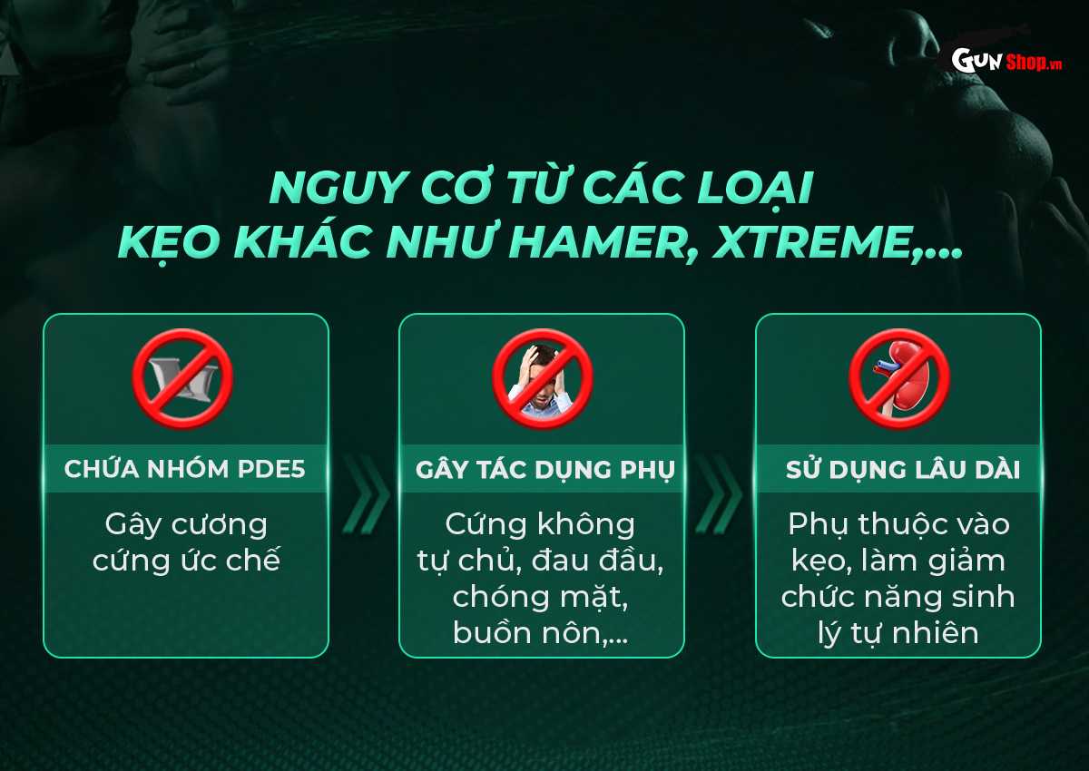 Sự khác biệt của kẹo ngậm Powergra so với các kẹo cùng loại