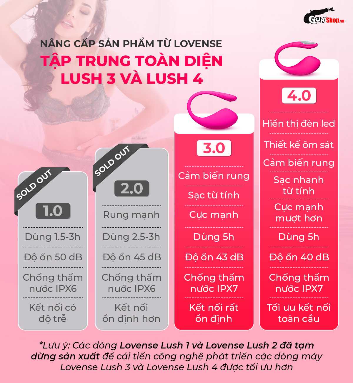 Trứng ung Lovense Lush 2 đã tạm dừng sản xuất thay vào đó là phiên bản Lush 3 và Lush 4 nâng cấp mạnh mẽ hơn