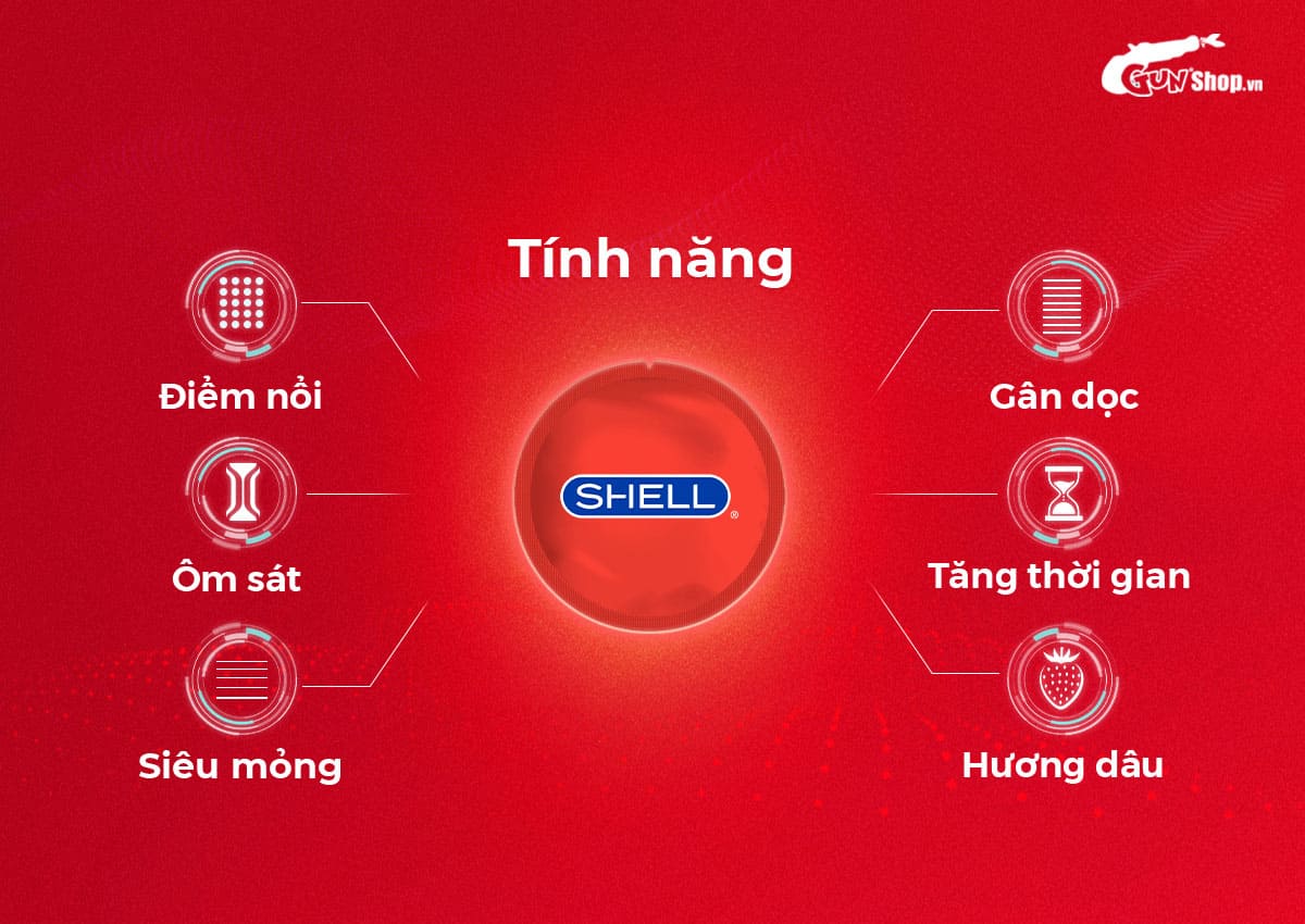 Bao cao su Shell Play Rider chính hãng tại Gunshop.vn