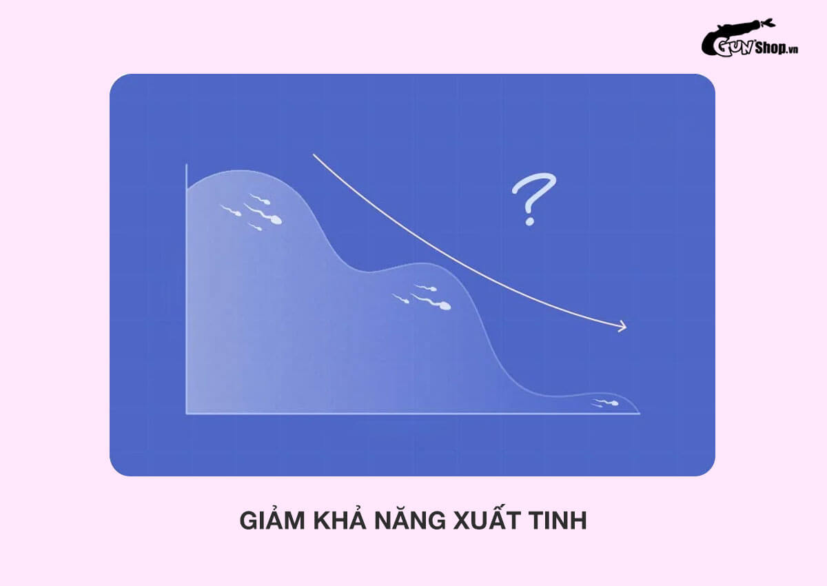 Bệnh tràn dịch tinh hoàn có nguy hiểm không?