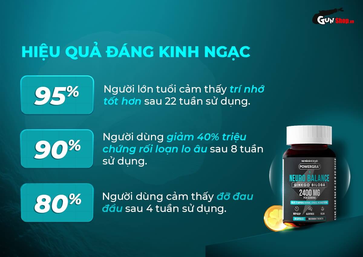 Kết quả khảo sát người dùng Powergra Neuro Balance