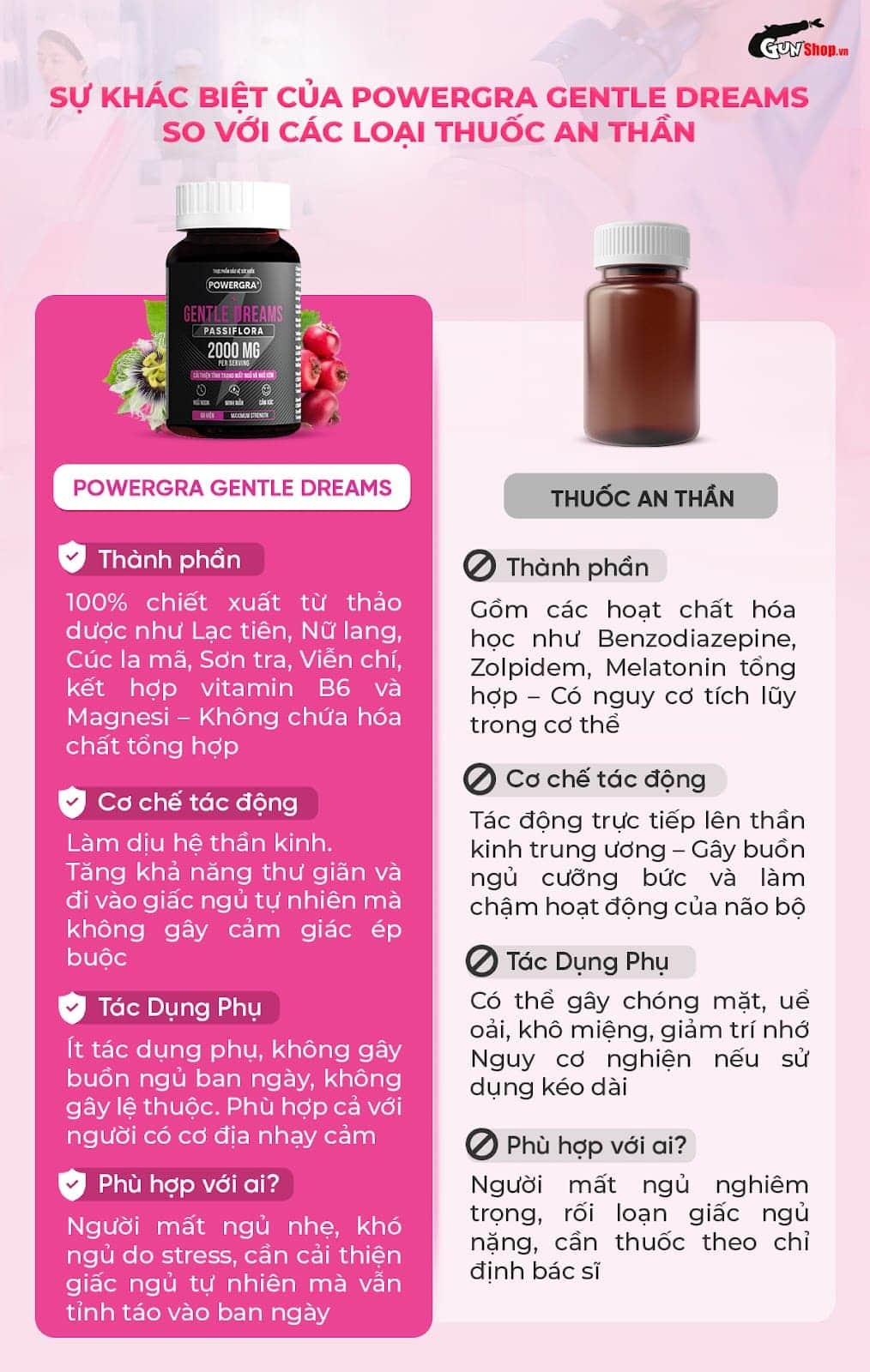 Viên uống cải thiện tình trạng giấc ngủ và ngủ kém Powergra Gentle Dreams chính hãng tại Gunshop