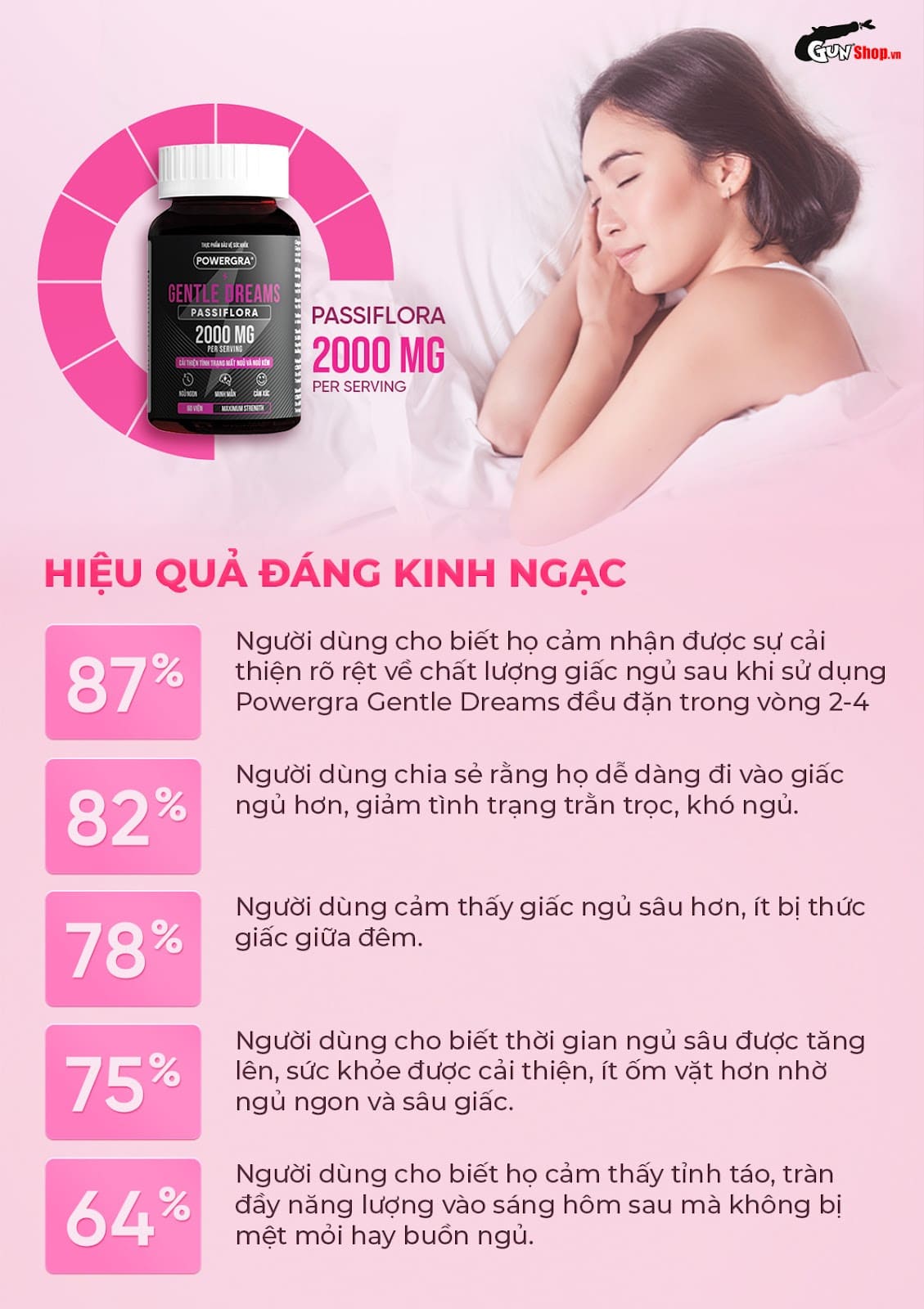 Viên uống cải thiện tình trạng giấc ngủ và ngủ kém Powergra Gentle Dreams chính hãng tại Gunshop