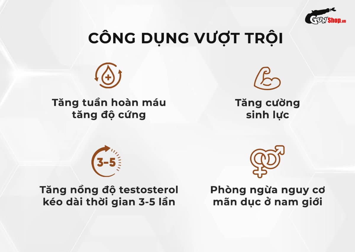 Viên uống Powergra For Men – Bộ 2 vỉ 3 viên chính hãng tại Gunshop