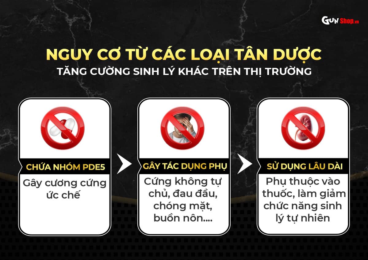 Viên uống tăng cường sinh lý Powergra For Men Rino chính hãng tại Gunshop.vn