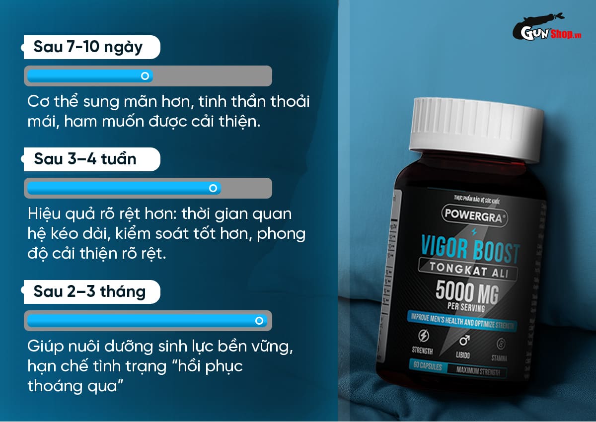Bao lâu sau khi dùng Powergra Vigor Boost TongKat Ali thì bắt đầu thấy hiệu quả?