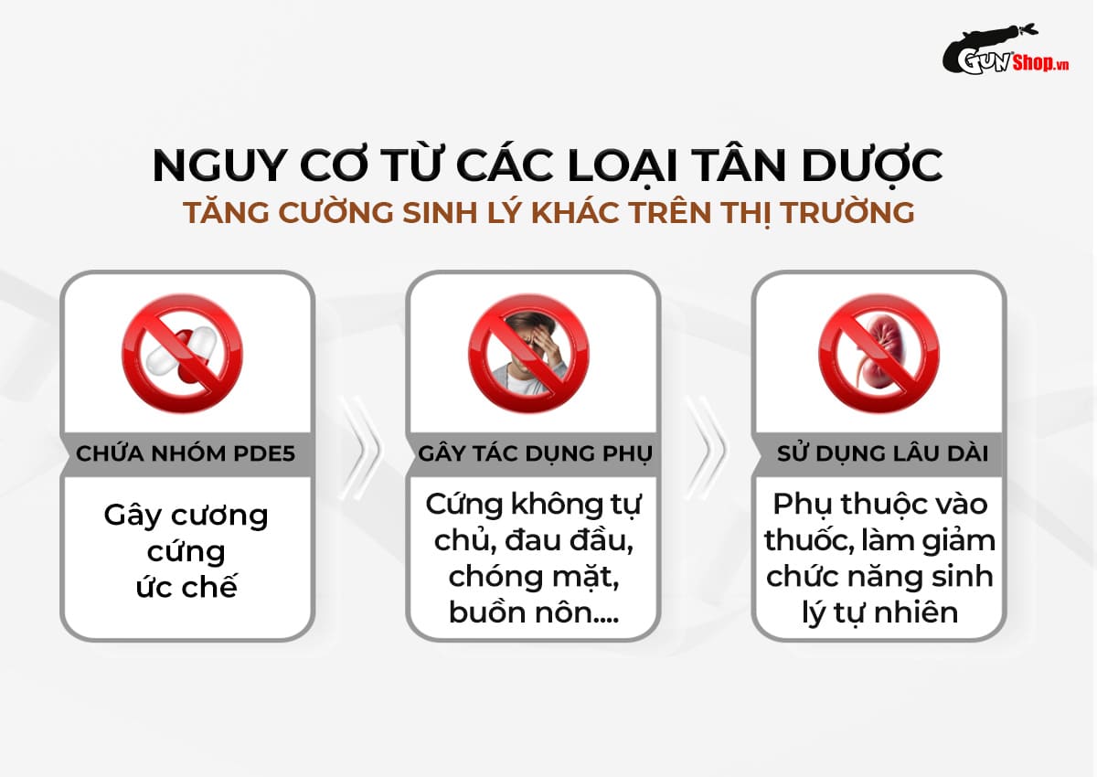 Nguy cơ khi sử dụng các loại thuốc tân dược trên thị trường