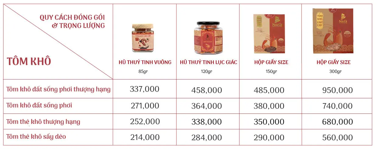 Bảng giá tôm khô tết 2025
